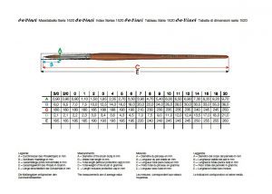 Da Vinci Aquarelpenseel roodmarterhaar rond - serie 1520