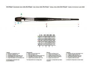 Da Vinci Aquarelpenseel Casaneo plat - serie 5898