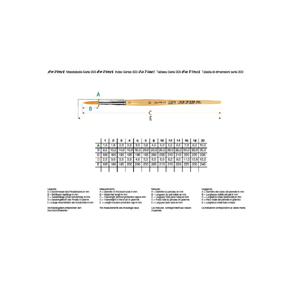 Da Vinci Junior penseel synthetisch rond - serie 303 - no.20