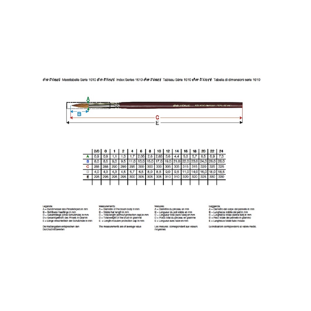 Da Vinci Kolinsky marterhaar penseel rond - serie 1610 - no.0