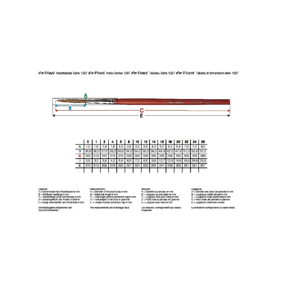 Da Vinci runderhaar penseel sleper - serie 1287 - no.10