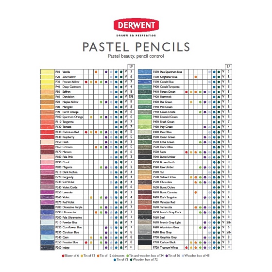 Derwent Pastelpotlood - P310 Powder Blue