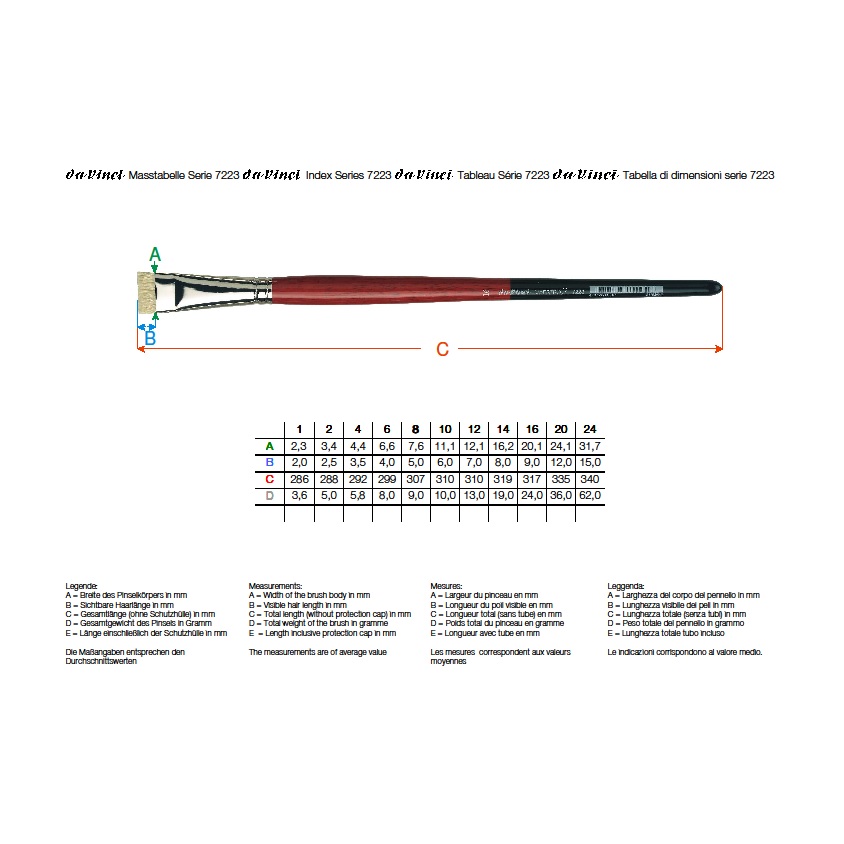 Da Vinci Varkenshaar penseel plat kort - serie 7223 no.20
